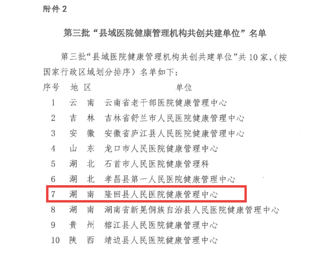 健康管理医学科共创共建活动推选结果公示(章)_03(1).png